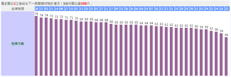 今彩539