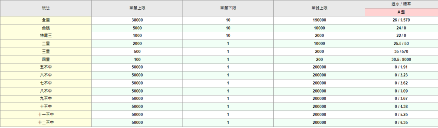 今彩539