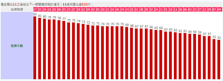 今彩539