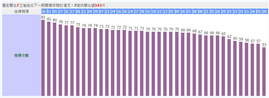 今彩539