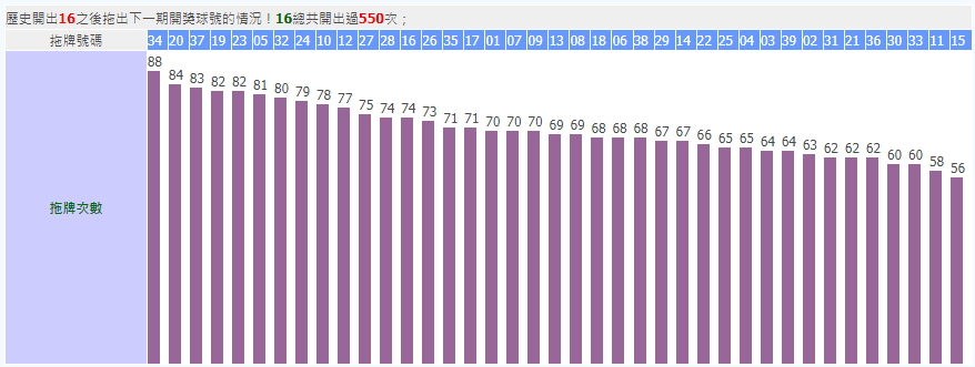 今彩539