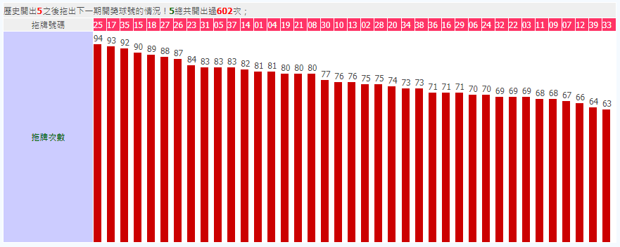 今彩539